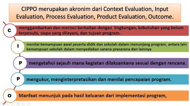 Jawaban Aktivitas 1 Evaluasi Pelaksanaan Pembelajaran dalam Setting Pendidikan Inklusif