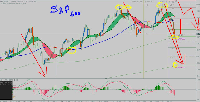 https://traderforexfinance.blogspot.fr/