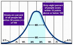 124 IQ score
