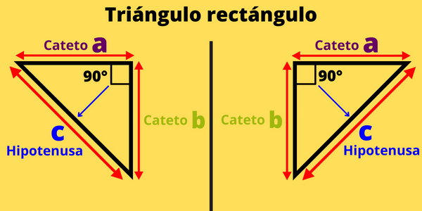 ¿Cómo identificar las partes de un triángulo rectángulo? parte dos