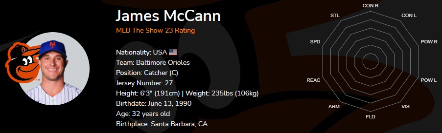 MLB The Show 23: James McCann