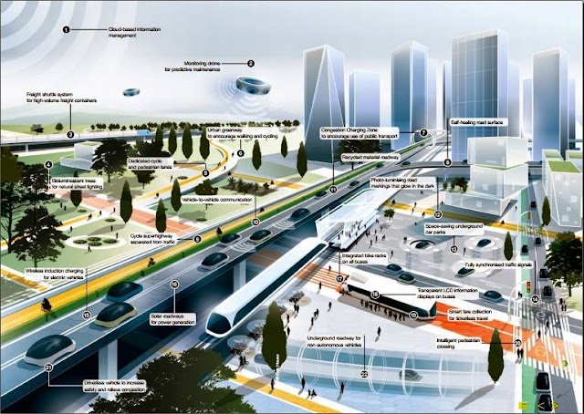 The future of highways