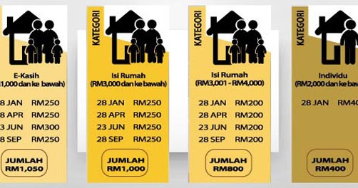 Bila Bayaran Br1m 2019 - Contoh Pustaka