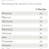 Where Americans Are Most Likely to Light Up