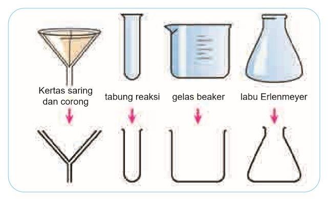 Gambar Diagram alat digambarkan dalam bentuk 2-dimensi.