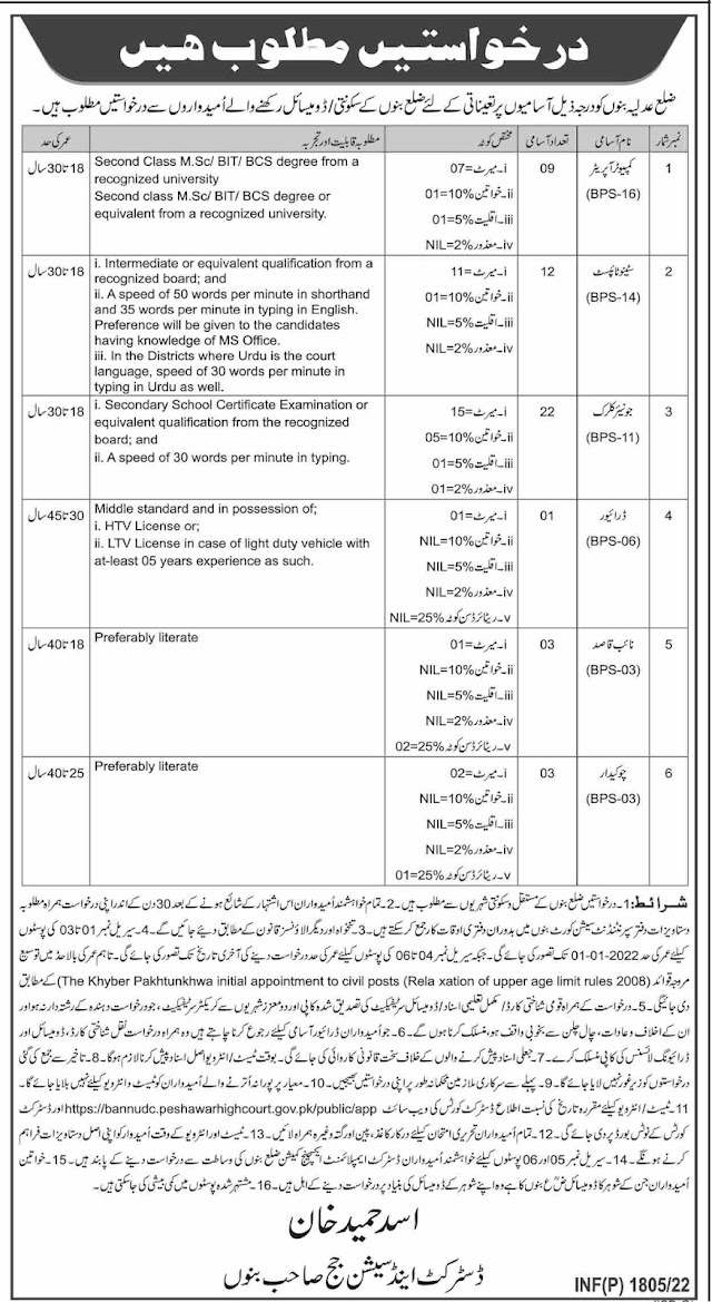 District and Session Courts Bannu Jobs 2023 Download Application Form