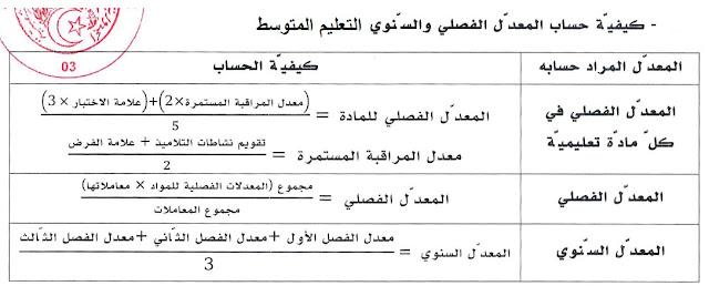 تحميل برنامج حساب المعدل الفصلي للمتوسط - كيفية حساب معدلات ونتائج التلاميذ في طور التعليم المتوسط