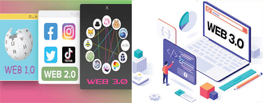 What is web 1 Web2 and Web3? Web 1.0 is the "read-only Web," Web 2.0 is the "participative social Web," and Web 3.0 is the "read, write, execute Web." This Web interaction and utilization stage moves users away from centralized platforms like Facebook, Google, or Twitter and towards decentralized, nearly anonymous platforms.