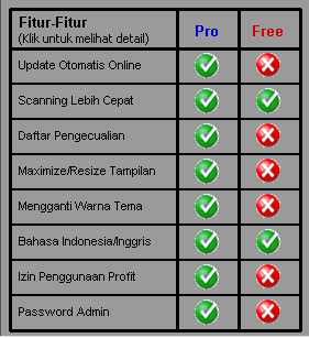 Smadav Pro Antivirus 2013