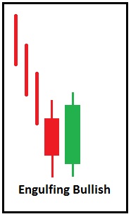 https://metodetradingcrypto.blogspot.com/2023/07/engulfing-bullish.html