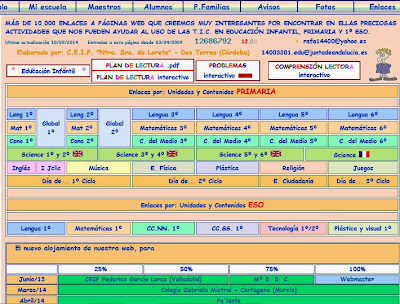 Resultado de imagen de recursos loreto