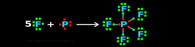 3d orbitals of phosphorus also takes part in chemical bonding