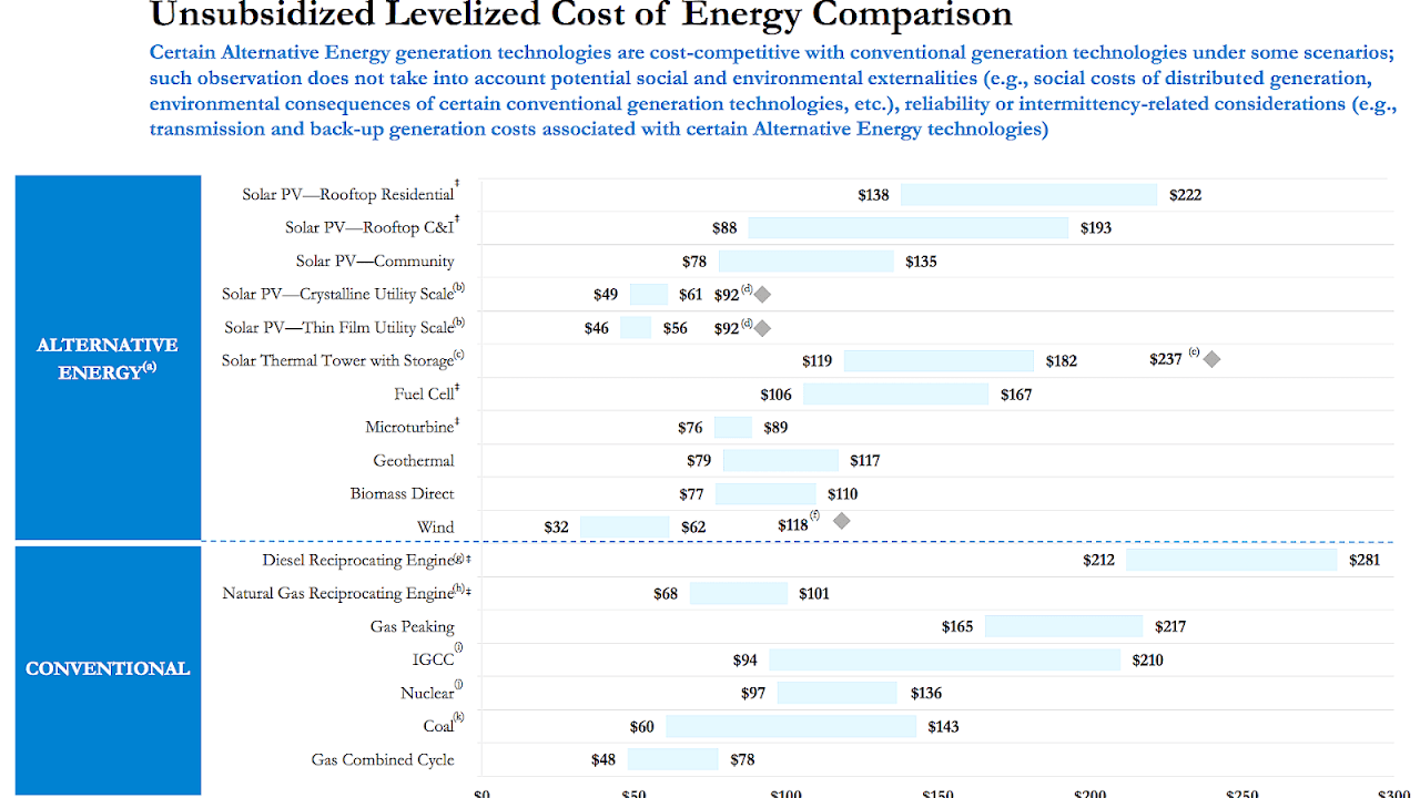 How Much Does Coal Energy Cost