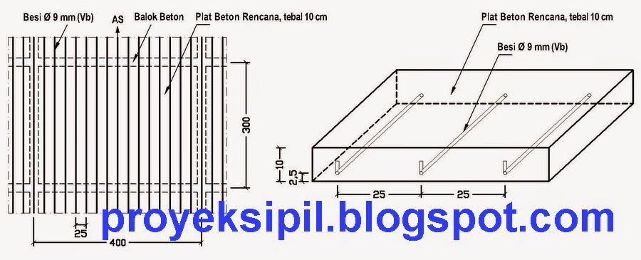 Cara dan Teknis Kerja Memasang Besi Tulangan Pelat Lantai 