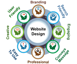  website design company in India