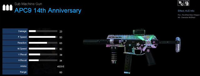 Detail Statistik APC9 14th Anniversary