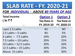 New Income Tax Slab FY. 2020-21 India vs old
