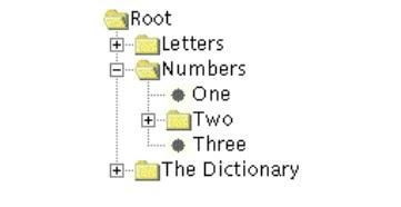 JTree trong lập trình java