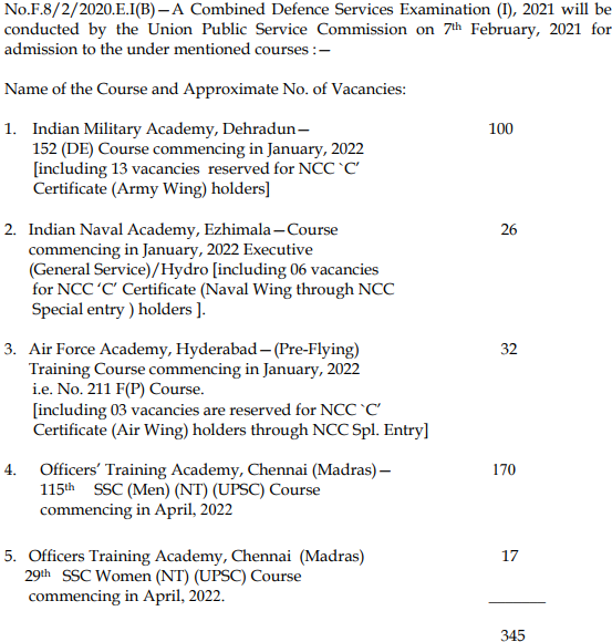 UPSC CDS 2021: CDS 1 Exam Notification Vacancies