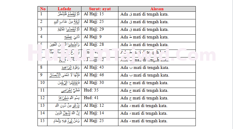 30 Contoh Qalqalah Sugra Dan Kubra Dalam Al Qur An Beserta Surat Dan Ayatnya Ilmu Tajwid Lengkap