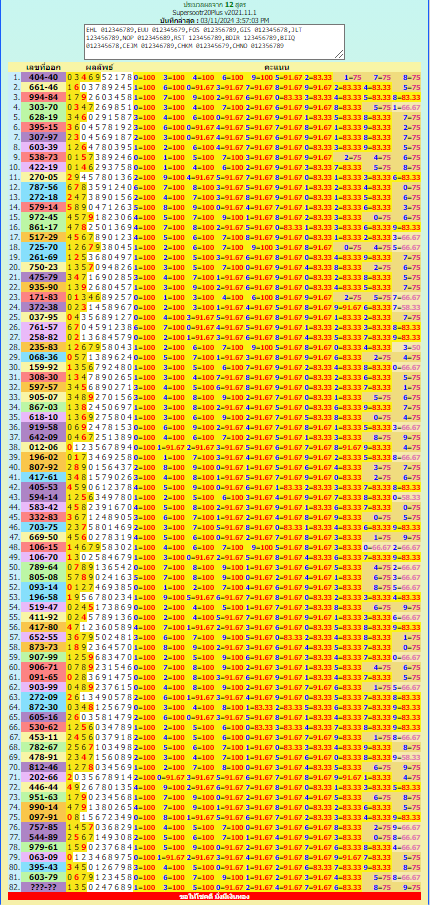 Thai lottery result chart 2021 full list and 2024 by informationboxticket