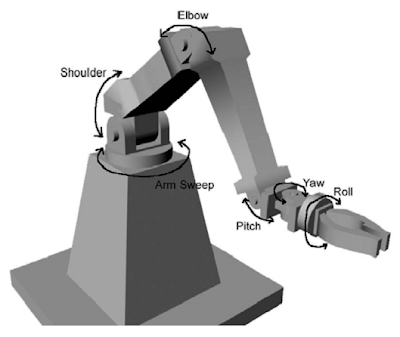 joint robot