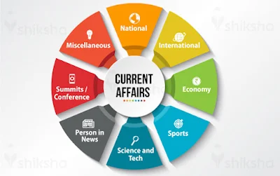 Best Exams Notes Daily Update  📝 24 March 2023    #Current_Affairs    1. ब्रांड संरक्षकता सूचकांक 2023 में किस उद्योगपति ने प्रथम स्थान प्राप्त किया हैं?- मुकेश अंबानी   Which industrialist has topped the Brand Mentorship Index 2023? – Mukesh Ambani    2. यूएस फर्म ‘मॉर्निंग कंसल्ट’ के एक सर्वेक्षण के अनुसार 78 प्रतिशत की अनुमोदन रेटिंग के साथ दुनिया के सबसे लोकप्रिय नेता कौन बन गए हैं?- नरेंद्र मोदी   Who has become the world’s most popular leader with an approval rating of 78 per cent, according to a survey by US firm ‘Morning Consult’?- Narendra Modi    3. आईआईएफएल वेल्थ ’हुरुन इंडिया 40 एंड अंडर सेल्फ मेड रिच लिस्ट 2022’ में कौन पहले स्थान पर है?- निखिल कामत   Who has topped the IIFL Wealth ‘Hurun India 40 and Under Self Made Rich List 2022’?- Nikhil Kamat    4. पब्लिक अफेयर्स इंडेक्स के सातवें संस्करण में सामाजिक -आर्थिक और राजनीतिक न्याय में कौन सा राज्य पहले स्थान पर है?- हरियाणा   Which state ranks first in socio-economic and political justice in the seventh edition of the Public Affairs Index? – Haryana    5. अखिल भारतीय फुटबॉल महासंघ ने किस राज्य में ‘फुटबाल विकास योजना’ शुरू की है?- अरुणाचल प्रदेश   All India Football Federation has started ‘Football Development Scheme’ in which state? – Arunachal Pradesh    6. किस राज्य सरकार द्वारा डेयरी प्लस योजना 2022 शुरू की गई हैं?- मध्य प्रदेश   Dairy Plus Scheme 2022 has been launched by which state government? – Madhya Pradesh    7. किस राज्य सरकार द्वारा आसरा पेंशन योजना को शुरू किया गया है?- तेलंगाना   Which state government has started the Aasara Pension Scheme? – Telangana    8. किस राज्य सरकार ने ‘महात्मा गांधी रूरल इंडस्ट्रियल पार्क योजना’ का शुभारंभ किया हैं?- छत्तीसगढ़   Which state government has launched the ‘Mahatma Gandhi Rural Industrial Park Scheme’? – Chhattisgarh    9. किस भारतीय राज्य/केंद्र शासित प्रदेश ने “देश का पहला वर्चुअल स्कूल” लॉन्च किया?- दिल्ली   Which Indian state/UT has launched the “country’s first virtual school”? – Delhi    10. भारत और किस देश की सीमा पर बीएसएफ बीओपी कृष्णा का उद्वाटन किया गया हैं?- बांग्लादेश   BSF BOP Krishna has been inaugurated on the border of India and which country? – Bangladesh    11. भारत, संयुक्त अरब अमीरात और फ्रांस ने किस शहर में अपनी पहली त्रिपक्षीय विदेश मंत्रियों की बैठक आयोजित की हैं?- न्यूयॉर्क   India, UAE and France have held their first trilateral foreign ministers meeting in which city? – New York    12. किस देश ने कोविड के खिलाफ पहला ‘इनहेलेबल वैक्सीन’ लॉन्च किया है?- चीन   Which country has launched the first ‘inhalable vaccine’ against Covid? – China    13. पहली बार किस सशस्त्र बल के लिए ‘अधिकारियों के लिए हथियार प्रणाली शाखा’ को मंजूरी दी गई है?- इंडियन एयर फॉर्स   For the first time in which armed force ‘Weapon Systems Branch for Officers’ has been approved? – Indian Air Force    14. भारत और किस देश ने न्यू एनर्जी टास्क फॉर्स की घोषणा की है?- अमेरिका   India and which country have announced New Energy Task Force? – America    15. भारत और किस देश ने 26 देशों के लिए सफलतापूर्वक साइबर सुरक्षा अभ्यास का डिजाइन और संचालन किया हैं?- ब्रिटेन   India and which country have successfully designed and conducted cyber security exercise for 26 countries?- Britain    16. भारत के किस शरह आयोजित एससीओ आतंकवाद विरोधी अभ्यास में पाकिस्तान भाग लिया हैं- मानेसर, हरियाणा   Pakistan has participated in the SCO anti-terrorism exercise organized by India – Manesar, Haryana    17. सीरम इन्स्टीटयूट ऑफ इंडिया किस शहर में महामारी की तैयारियों के लिए उत्कृष्टता केन्द्र स्थापित करेगा?- हैदराबाद   Serum Institute of India will set up a center of excellence for pandemic preparedness in which city? – Hyderabad    18. मातृभूमि इंटरनेशनल फेस्टिवल ऑफ लेटर्स के चौथे संस्करण के दौरान किस ने ‘मातृभूमि बुक ऑफ द ईयर’ पुरस्कार 2023 जीता है? – डॉ पैगी मोहन   Who has won the ‘Mathrubhumi Book of the Year’ award 2023 during the 4th edition of Mathrubhumi International Festival of Letters? – Dr. Peggy Mohan    19. किस भारतीय मूल के इंजीनियर ने नेशनल ज्योग्राफिक ‘पिक्चर्स ऑफ द ईयर’ अवॉर्ड जीता हैं? – कार्तिक सुब्रमण्यम   Which Indian-origin engineer has won the National Geographic ‘Pictures of the Year’ award? – Karthik Subramaniam    20. किसे ईवाई एंटरप्रेन्योर ऑफ द ईयर (ईओवाई) 2022 के रूप में सम्मानित किया गया हैं? – सज्जन जिंदल   Who has been awarded as the EY Entrepreneur of the Year (EOY) 2022? – Sajjan Jindal    21. शैलेंद्र सिंह, आनंद-मिलिंद, कुमार शानू को क्रमशः- 2019, 2020, 2021 के लिए किस पुरस्कार से सम्मानित किया गया हैं?- लता मंगेशकर पुरस्कार   Shailendra Singh, Anand-Milind, Kumar Sanu have been honored with which award for- 2019, 2020, 2021 respectively?- Lata Mangeshkar Award    22. किसे केपिटल फाउंडेशन लाइफटाइम अचीवमेंट अवार्ड से सम्मानित किया गया हैं?- नवीन पटनायक   Who has been honored with the Capital Foundation Lifetime Achievement Award?- Naveen Patnaik    23. किस देश के रहने वाले स्वांते पैबो को चिकित्सा का नोबेल पुरस्कार 2022 दिया गया हैं?- स्वीडन   Svante Paibo, a resident of which country, has been awarded the Nobel Prize in Medicine 2022? – Sweden    24. शरणार्थियों के लिए संयुक्त राष्ट्र के उच्चायुक्त द्वारा दिए गए 2022 नानसेन पुरस्कार के प्राप्तकर्ता कौन हैं?- एंजेला मर्केल   Who is the recipient of the 2022 Nansen Prize given by the United Nations High Commissioner for Refugees?- Angela Merkel    25. किस राज्य सरकार ने भारत के पहले कडावुर स्लेंडर लोरिस अभ्यारण्य को अधिसूचित किया हैं?- तमिलनाडु   Which state government has notified India’s first Kadavur Slender Loris Sanctuary? – Tamil Nadu    26. किस राज्य सरकार ने ‘नंजरायण टैंक’ को ‘पक्षी अभ्यारण्य’ के रूप में अधिसूचित किया है?- तमिलनाडु   Which state government has notified ‘Najrayan Tank’ as ‘Bird Sanctuary’? – Tamil Nadu    27. किस नेशनल पार्क को इंटरनेशनल यूनियन फॉर कंजर्वेशन ऑफ नेचर और वर्ल्ड कमीशन ऑन प्रोटेक्टेड एरियाज द्वारा प्रस्तुत इंटरनेशल रेंजर अवार्ड 2022 दिया गया हैं?- ओरंग नेशनल पार्क   Which National Park has been given the International Ranger Award 2022 presented by the International Union for Conservation of Nature and the World Commission on Protected Areas?- Orang National Park    28. किस राज्य सरकार ने हाल ही में चिपी हवाई अड्डे का नाम ‘बैरिस्टर नाथ पाई’ के नाम पर करने की मंजूरी दी है?- महाराष्ट्र   Which state government has recently approved the renaming of Chipi airport after ‘Barrister Nath Pai’? – Maharashtra    29. अहमदाबाद मेडिकल कॉलेज का नाम हाल ही में बदलकर किसके नाम पर रखा गया है?- नरेंद्र मोदी   Ahmedabad Medical College has recently been renamed after whom? – Narendra Modi    30. इंग्लैंड के लीसेस्टर क्रिकेट ग्राउंड का नाम किस भारतीय क्रिकेटर के नाम पर रखा गया हैं?- सुनील गवास्कार   England’s Leicester Cricket Ground is named after which Indian cricketer? – Sunil Gavaskar    31. सर्बियाई वैज्ञानिकों ने किस टेनिस स्टार खिलाडी के नाम पर बीटल का नाम रखा हैं?- नोवाक जोकोविच   Serbian scientists have named the beetle after which tennis star player? – Novak Djokovic    32. भारतीय सेना के किस दल ने दुनिया का पहला महिला ऊँट संवार दल तैयार किया हैं- सीमा सुरक्षा बल   Which team of the Indian Army has prepared the world’s first women camel grooming team – Border Security Force    33. महिला निधि योजना लागू करने वाला देश का दुसरा राज्य कौन सा बन गया हैं?- राजस्थान   Which has become the second state in the country to implement Mahila Nidhi Yojana?- Rajasthan    34. किस राज्य के पर्यटन विभाग ने हाल ही में ‘महिला अनुकूल पर्यटन’ परियोजना शुरू की हैं?- केरल   Which state’s tourism department has recently launched ‘Women Friendly Tourism’ project? – Kerala    35. किस देश की गृह मंत्री और भारतीय मूल की महिला सुएला ब्रेवरमैन को पहला क्वीन एलिजाबेथ द्वितीय पुरस्कार दिया गया हैं?- ब्रिटेन   Which country’s Home Minister and Indian-origin woman Suella Braverman has been given the first Queen Elizabeth II Award? – Britain