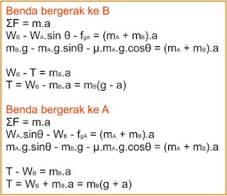 Media Belajar Online Dinamika Gerak Lurus II