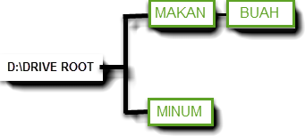 Mengubah Default Directory Di CMD 1