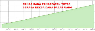 RDPT serasa RDPU