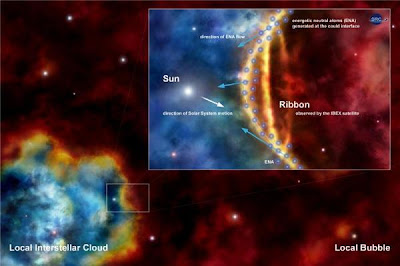 Local Space Weather:  Local Cloud, Local Bubble and Giant Ribbon