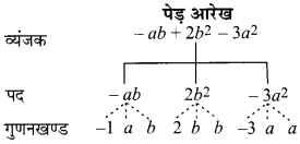 Solutions Class 7 गणित Chapter-12 (बीजीय व्यंजक)