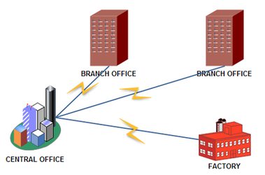 metropolitan-area-network