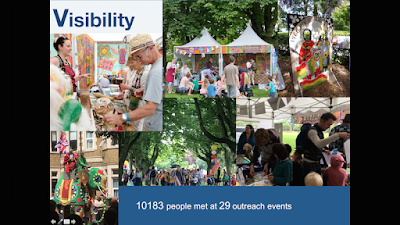 Photo montage of Pitt Rivers Festival Tents and visitors - 10183 people met at 29 outreach events