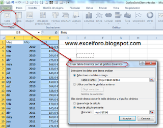 Posibilidades del gráfico dinámico en Excel.