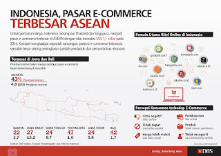 infografik-ramlansinaga28.blogspot.co.id