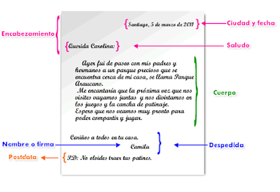 Las clases de primaria con Soraya: PROYECTO "CARTAS QUE 