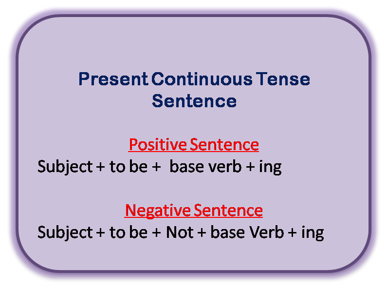 Present continuous tense sentences