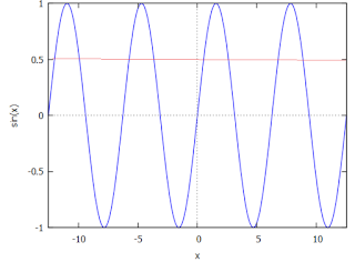 גרפי פונקציות: y=sin(x) , y= 0.5  בתחום x = -pi, 4pi