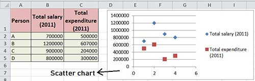 Scatter chart in excel in hindi