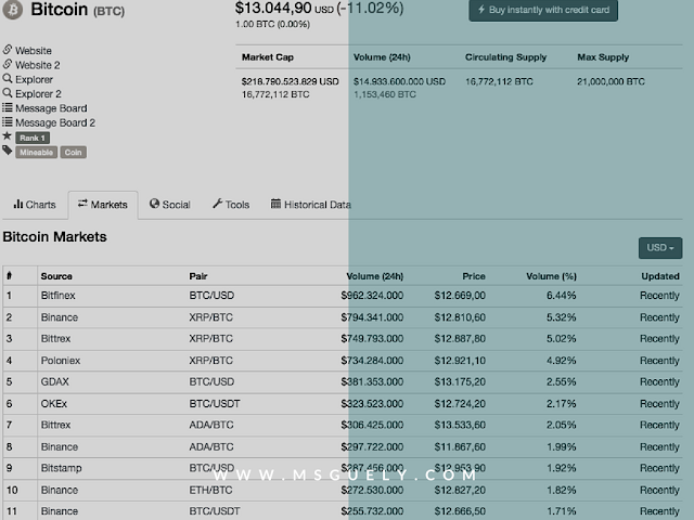 Binance