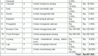 Contoh Proposal Usaha / Proposal Kewirausahaan  contoh cara membuat