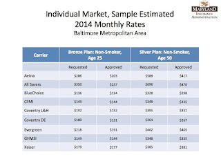 health insurance: individual market