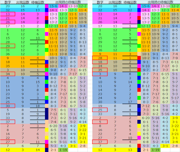 ロト予想 ロト765 Loto765 結果