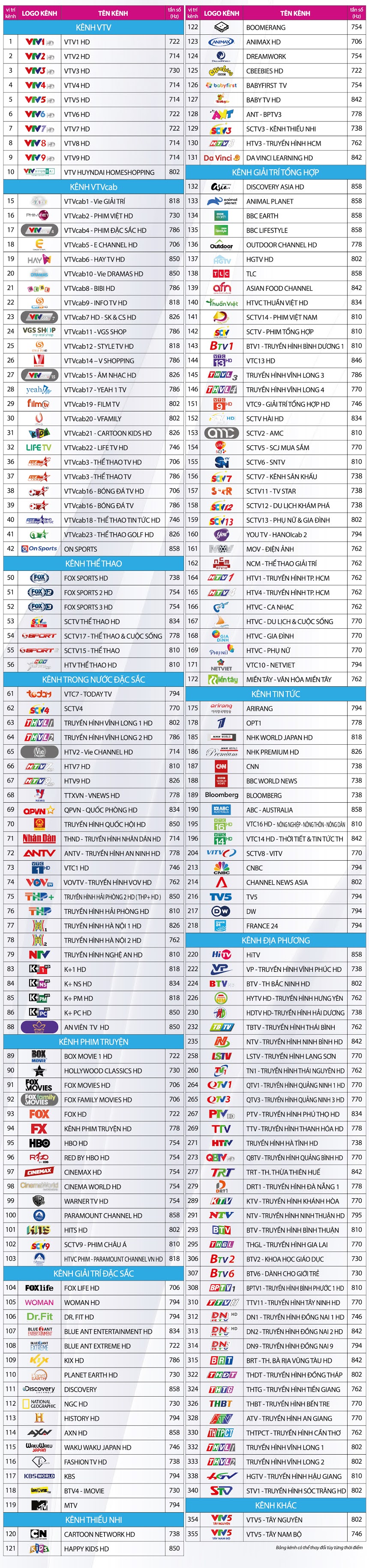 DANH SÁCH KÊNH TRÊN HỆ THỐNG VTVCAB TẠI HÀ NỘI