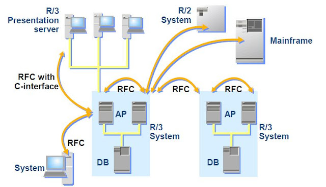 Remote function call