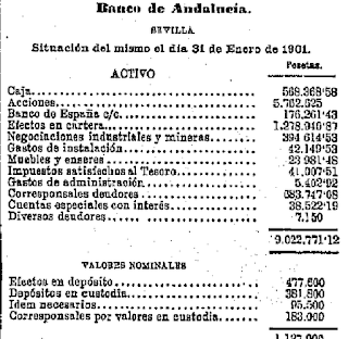 Banco de Andalucía - I  Aportes para una Historia de la 