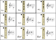 Notas en la Flauta. notas en la flauta. Wix posiciones de las notas en la .