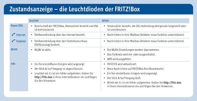 Bedienungsanleitung Handbuch AVM FRITZ!Box 7490 WLAN AC + N Router