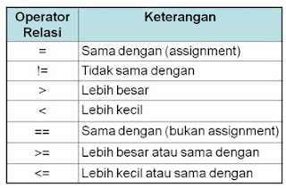 struktur data